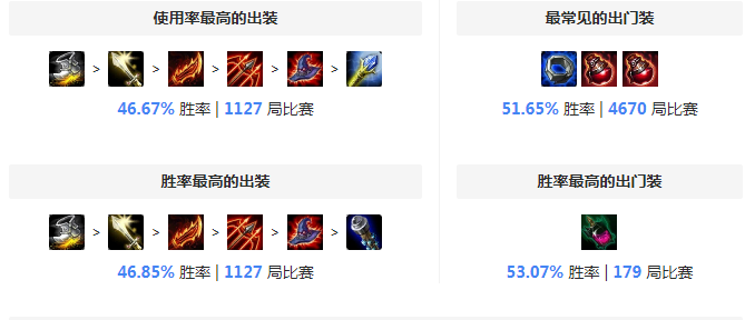 天使出装 最新王者局审判天使凯尔详细攻略
