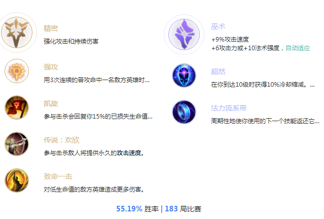 S8天使天赋 最新审判天使凯尔天赋符文强攻流推荐攻略