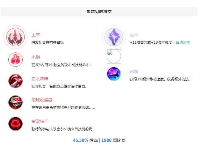 S8吸血鬼天赋 万场钻石大神吸血鬼天赋符文电刑流攻略