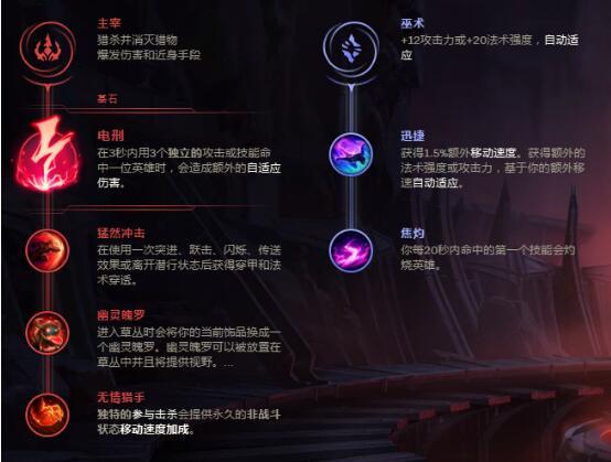 S8泰隆高端攻略 LOL泰隆技能连招及泰隆出装解析
