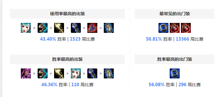 提莫出装 国服大师局提莫出装详细攻略