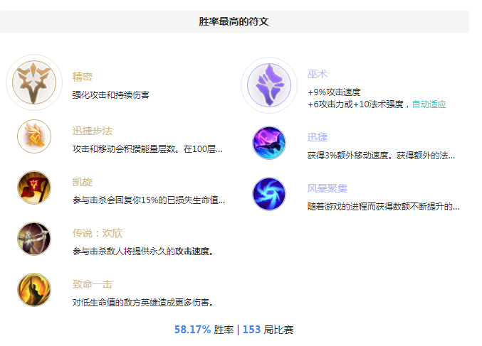 S8提莫 美服大师局AD流提莫出装详细攻略