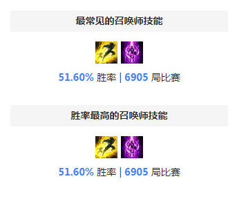 S8天使天赋 最新审判天使凯尔天赋符文强攻流推荐攻略