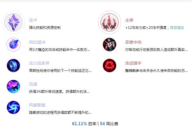 S8流浪天赋 最新韩服王者局流浪法师天赋符文推荐攻略
