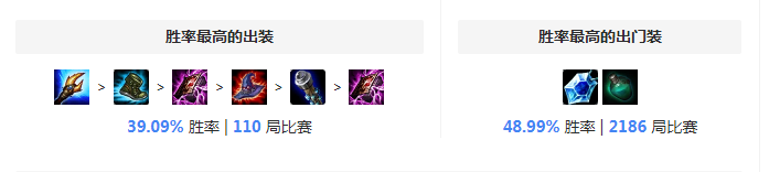 流浪出装 峡谷之巅王者瑞兹是怎么出装的