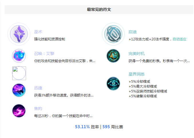 S8凯南天赋 最新钻石局狂暴之心天赋符文艾黎流推荐攻略