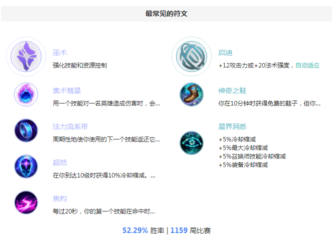 S8维克兹天赋 王者局虚空之眼天赋符文攻略