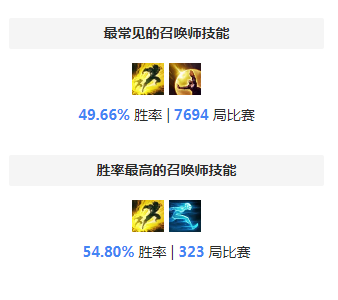S8维克兹天赋 王者局虚空之眼天赋符文攻略