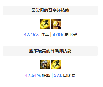 S8黄金鸡天赋 万场沙漠皇帝天赋符文彗星流攻略