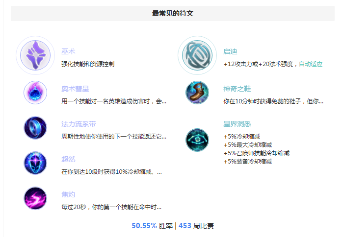 S8辛德拉天赋 高端局球女天赋符文彗星流攻略
