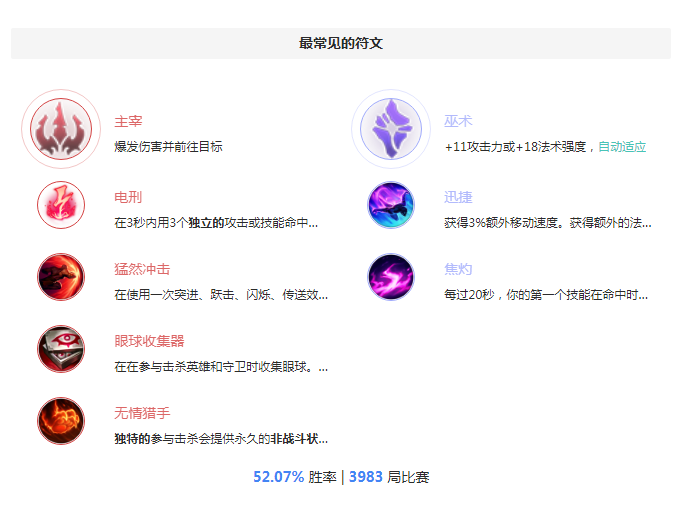 S8小鱼人天赋 王者局最新菲兹天赋符文电刑流攻略