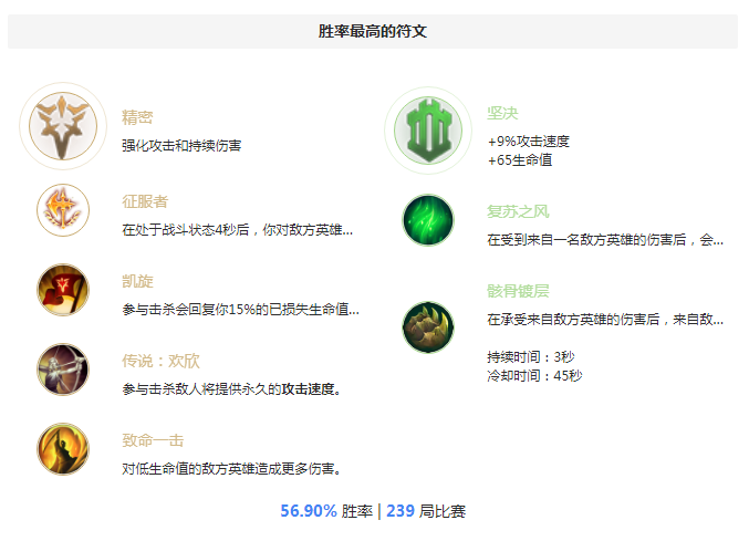 S8亚索天赋 最新疾风剑豪天赋符文征服者流攻略