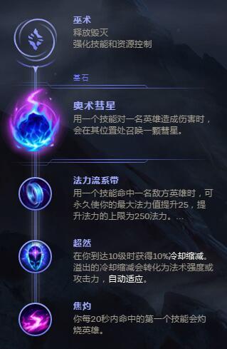 S8维克兹天赋 王者局虚空之眼天赋符文攻略