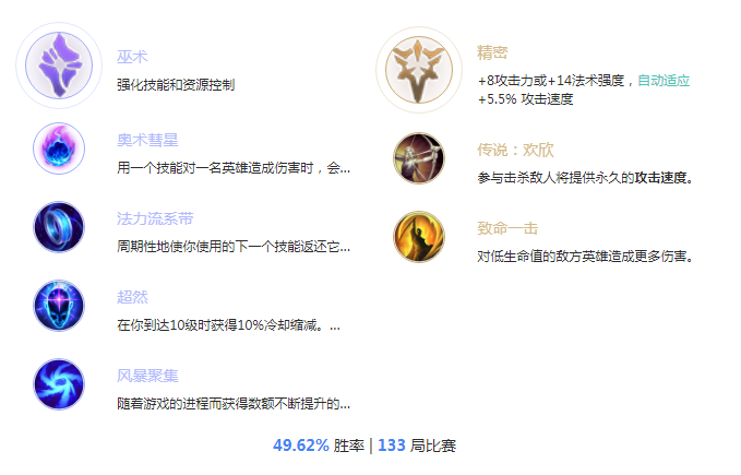 S8黄金鸡天赋 万场沙漠皇帝天赋符文彗星流攻略