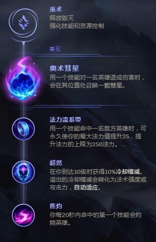 S8辛德拉天赋 高端局球女天赋符文彗星流攻略