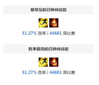 S8小鱼人天赋 王者局最新菲兹天赋符文电刑流攻略