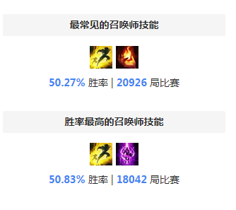 S8艾克天赋 最新王者局艾克天赋符文电刑流攻略