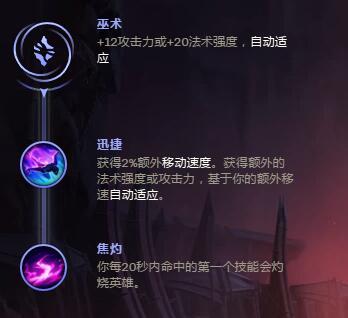S8小鱼人天赋 王者局最新菲兹天赋符文电刑流攻略