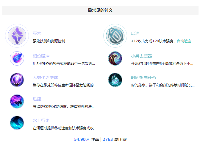 S8龙王天赋  韩服王者大神教你铸星龙王相位猛冲流天赋符文怎么点