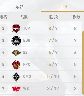 OMG vs WE Icon爆炸输出吸血鬼助OMG取得胜利