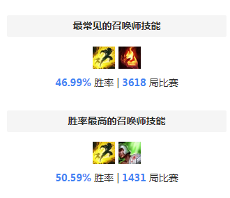 S8维克托天赋 峡谷之巅王者机械先驱天赋符文艾黎流攻略