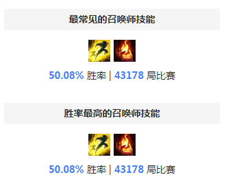 S8狐狸天赋 韩服钻1九尾妖狐天赋符文电刑流攻略