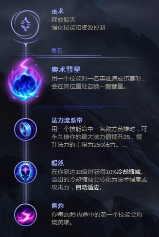S8丽桑卓天赋 韩服王者丽桑卓天赋符文彗星流攻略
