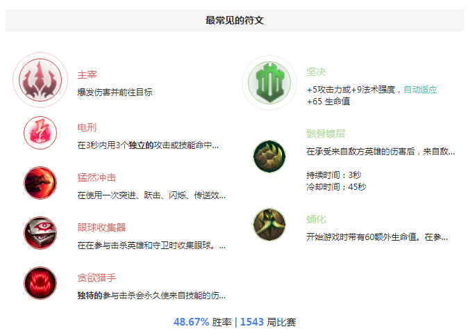 S8皎月天赋 钻石大神亲授皎月女神天赋符文电刑流攻略