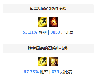 S8佐伊天赋 王者局佐伊天赋符文艾黎流详细攻略