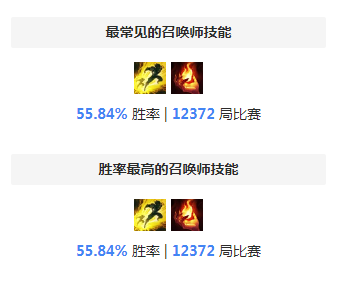 S8龙王天赋  韩服王者大神教你铸星龙王相位猛冲流天赋符文怎么点