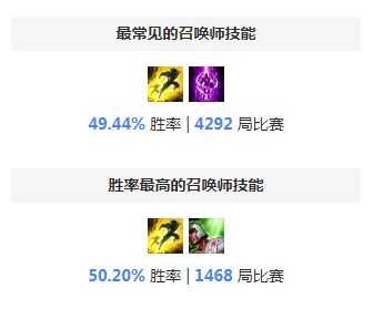 S8炸弹人天赋 最新王者局吉格斯天赋符文彗星流攻略
