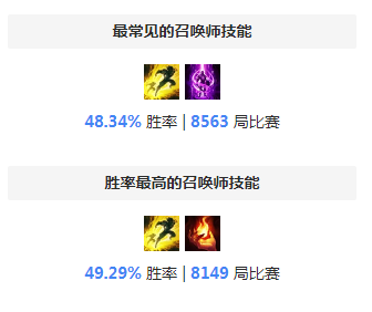 S8丽桑卓天赋 韩服王者丽桑卓天赋符文彗星流攻略