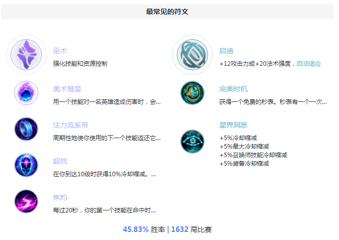 S8丽桑卓天赋 韩服王者丽桑卓天赋符文彗星流攻略