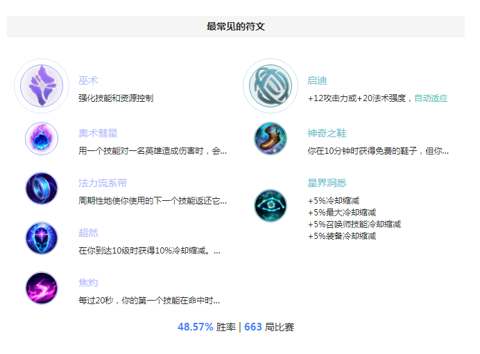 S8炸弹人天赋 最新王者局吉格斯天赋符文彗星流攻略