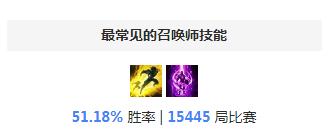 S8马尔扎哈天赋 钻石大神虚空先知天赋符文艾黎流攻略