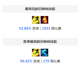 S8铁男天赋 最新王者局金属大师天赋符文详细攻略