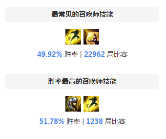 S8光辉天赋 韩服王者拉克丝天赋符文彗星流攻略
