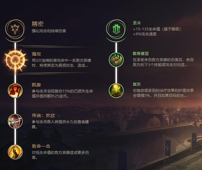 剑圣打野天赋符文 国服最强王者教你无极剑圣打野天赋符文搭配