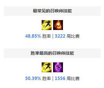 S8蛇女天赋 韩服钻1魔蛇之拥天赋符文相位猛冲流攻略