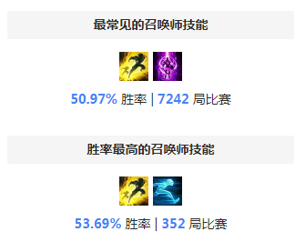 S8小法师天赋 美服王者局邪恶小法师天赋符文彗星流攻略