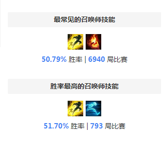 S8乌鸦天赋 韩服钻石局策士统领天赋符文彗星流攻略