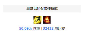 S8不详天赋 最新王者局卡特琳娜天赋符文电刑流攻略