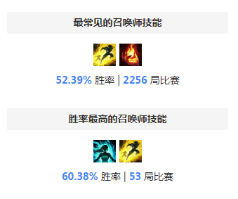 S8大头天赋 万场钻石局大发明家天赋符文艾黎流攻略