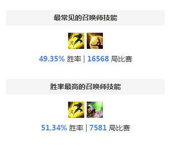 S8发条天赋 万场发条魔灵天赋符文艾黎流攻略