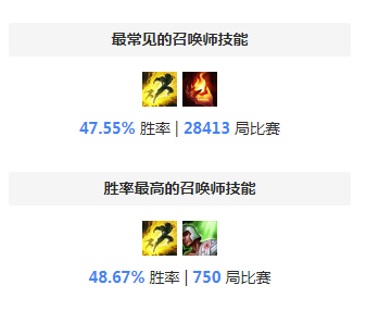 S8扇子妈天赋 钻2大神卡尔玛天赋符文艾黎流攻略