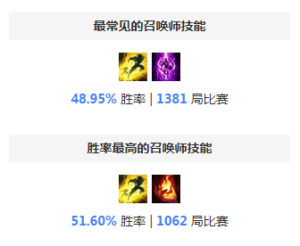 S8飞机天赋 最新大师局库奇天赋符文迅捷步法流攻略