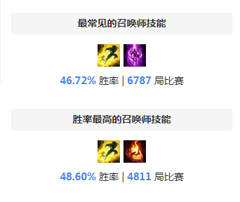S8加里奥天赋 最新正义巨像天赋符文电刑流攻略