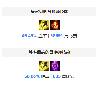 S8妖姬天赋 最新大师局诡术妖姬天赋符文电刑流攻略