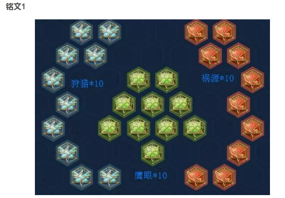 AG超玩会梦泪韩信偷家,梦泪韩信偷家出装