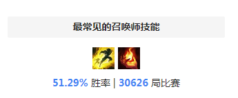 S8卡牌天赋 最新卡牌大师天赋符文彗星流攻略